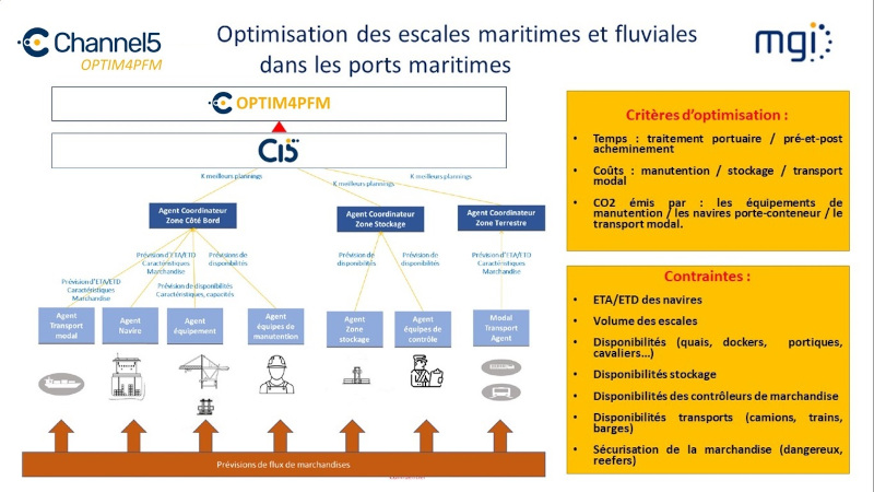 schéma du projet IOPTIPFM de MGI